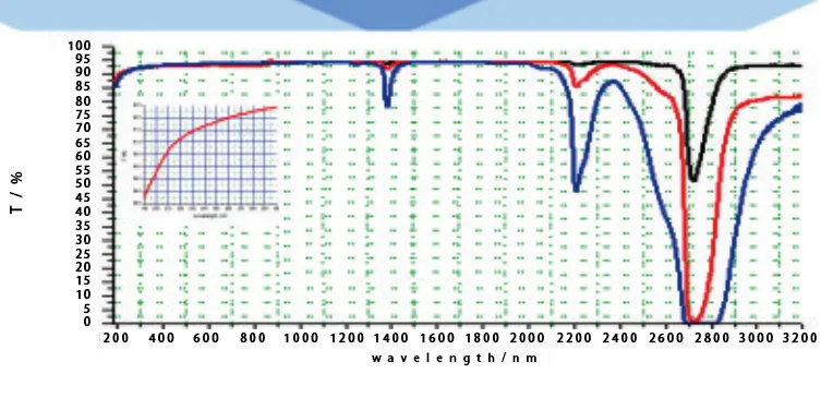 High-Purity Synthetic Quartz Glass, JC-Z Series