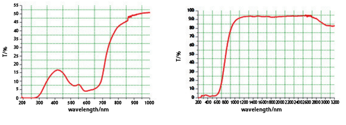 Doped Quartz Glass, ZCQ-FH D NFZ JC-D/FH/NFZ-01 Series